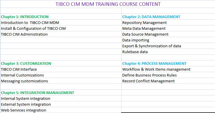 Tibco-CIM-MDM-training-Course-Content