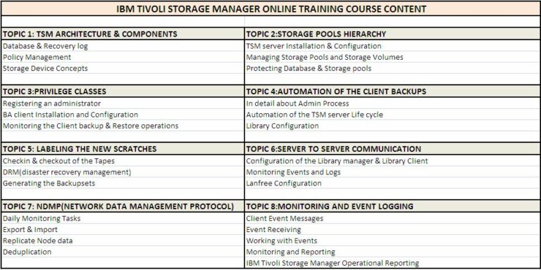 IBM TSM Training