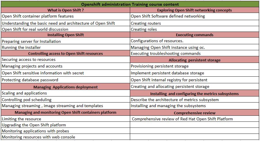 openshift-administration-Training-course-content