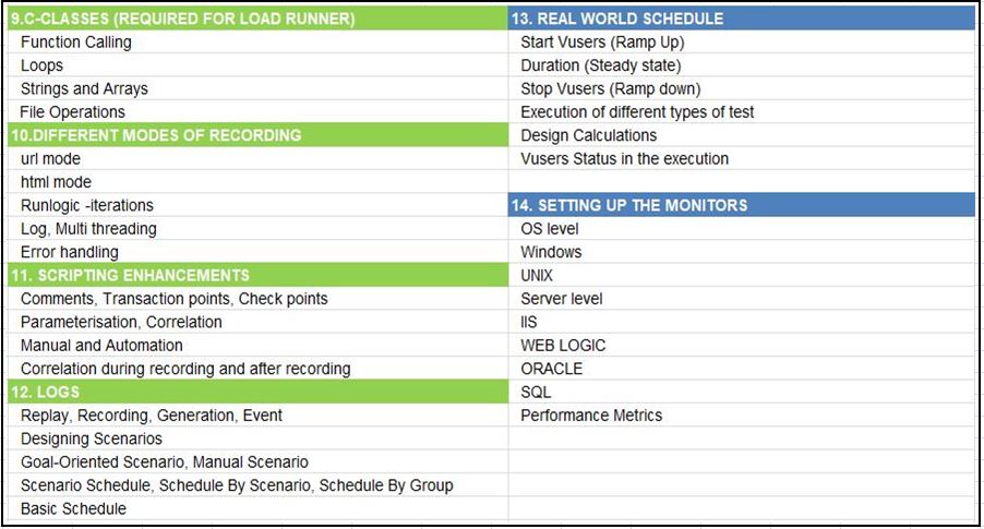 performance-testing-training-course-content-1