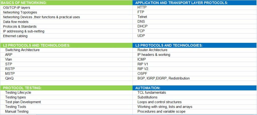 protocol-testing-course-content