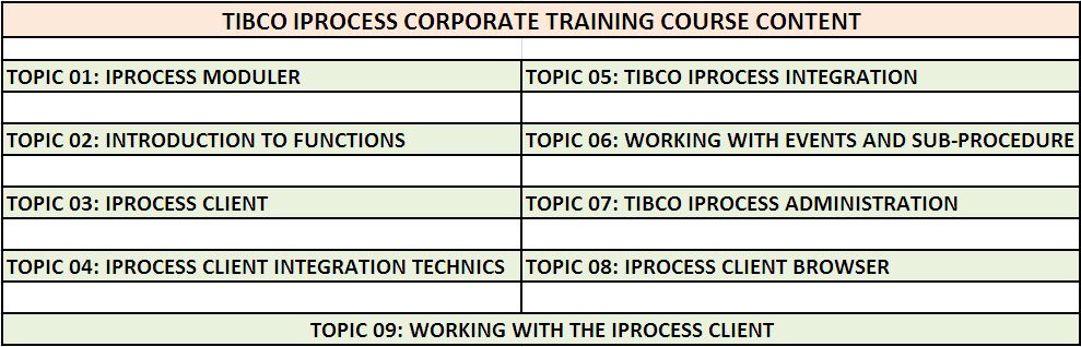 tibco-iprocess-training-course-content