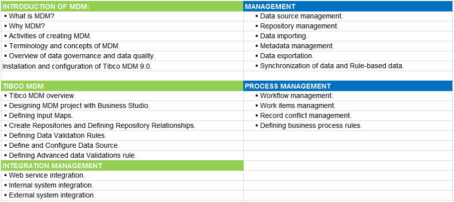 tibco-mdm-training-course-content