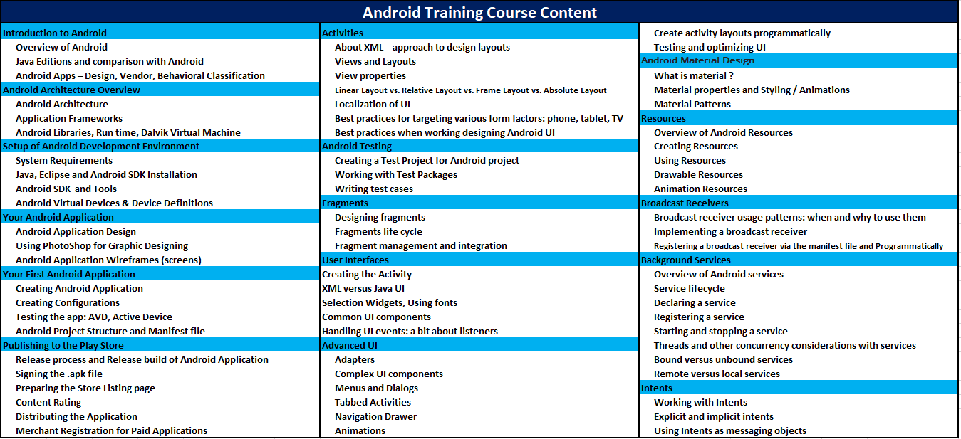 Android Training - IDESTRAININGS
