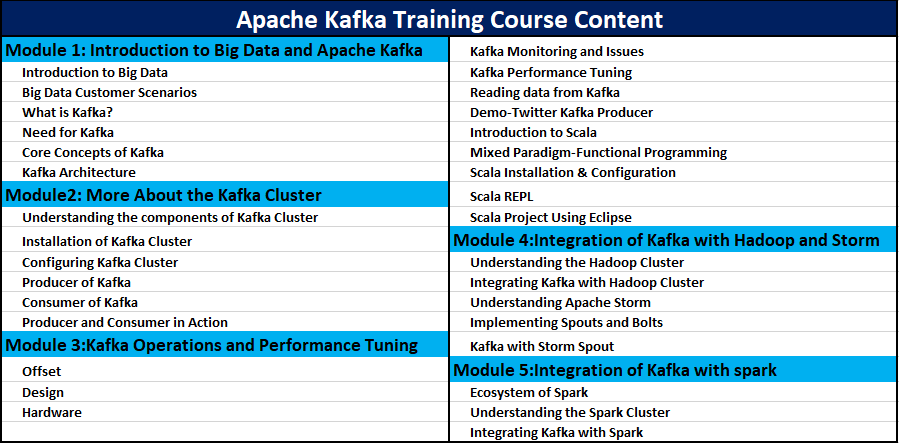 Apache Kafka Training Course Content