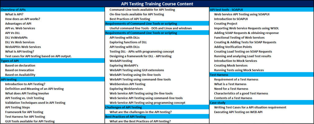 API Testing Online Training Course Content