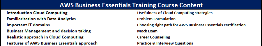 AWS Business Essentials Online Training Course Content