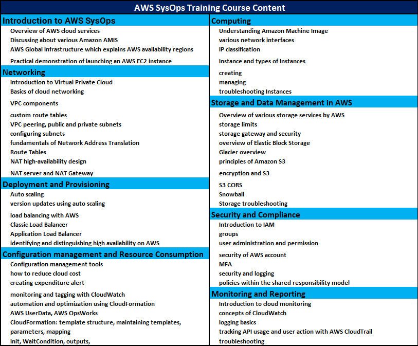 AWS SysOps Online Training Course Content