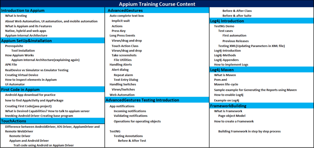 Appium Online Training Course Content