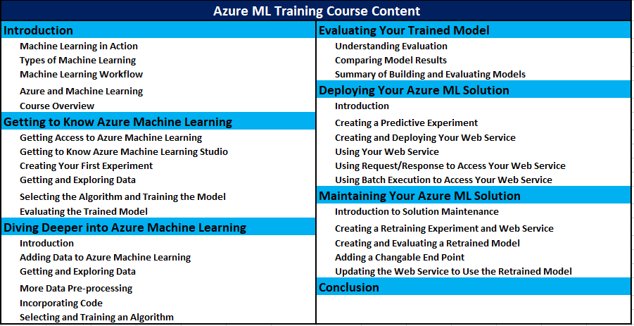 Azure Machine Learning Online Training Course Content