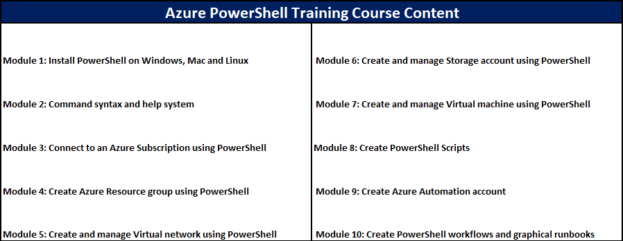 Azure PowerShell Online Training Course Content