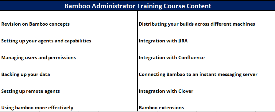 Bamboo Administrator Online Training Course Content