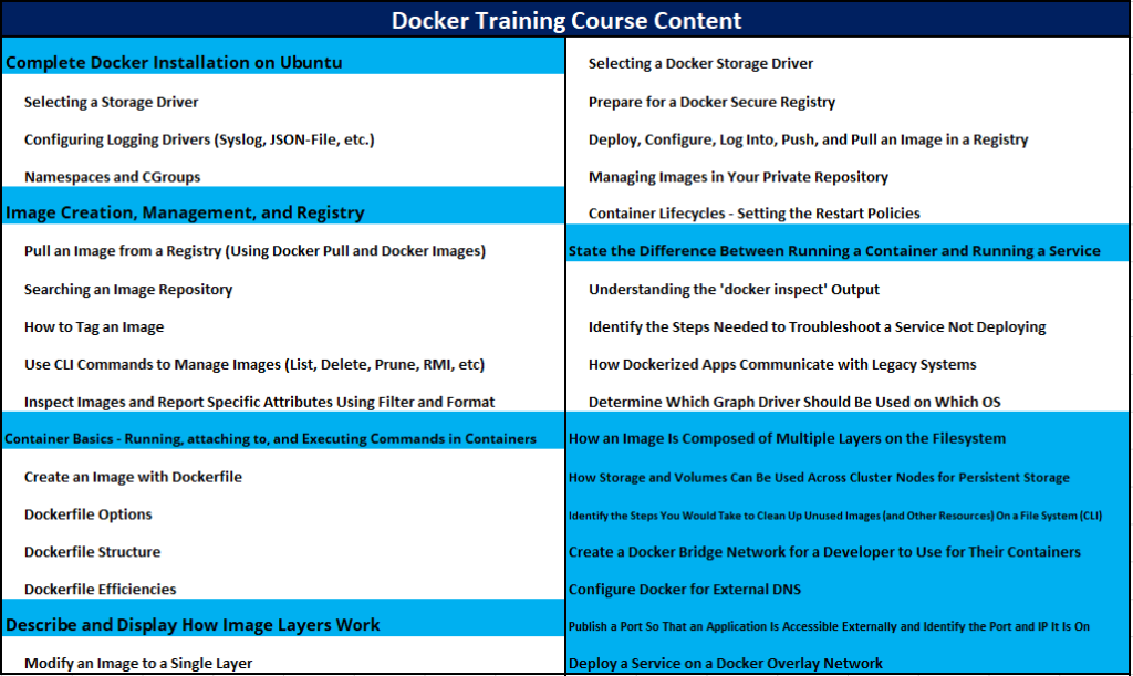 Docker Online Training Course Content