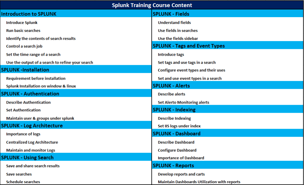 Splunk Online Training Course Content