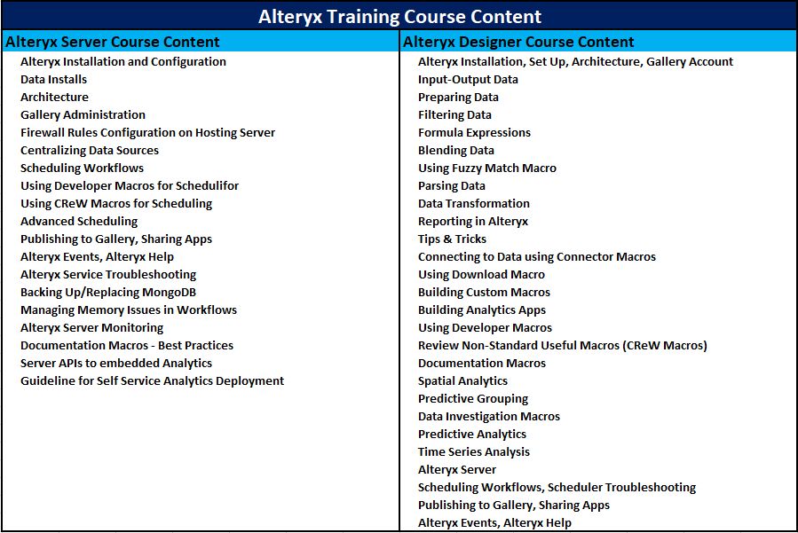 Alteryx Online Training Course Content