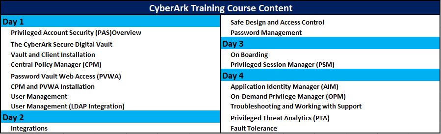 CyberArk Online Training Course Content