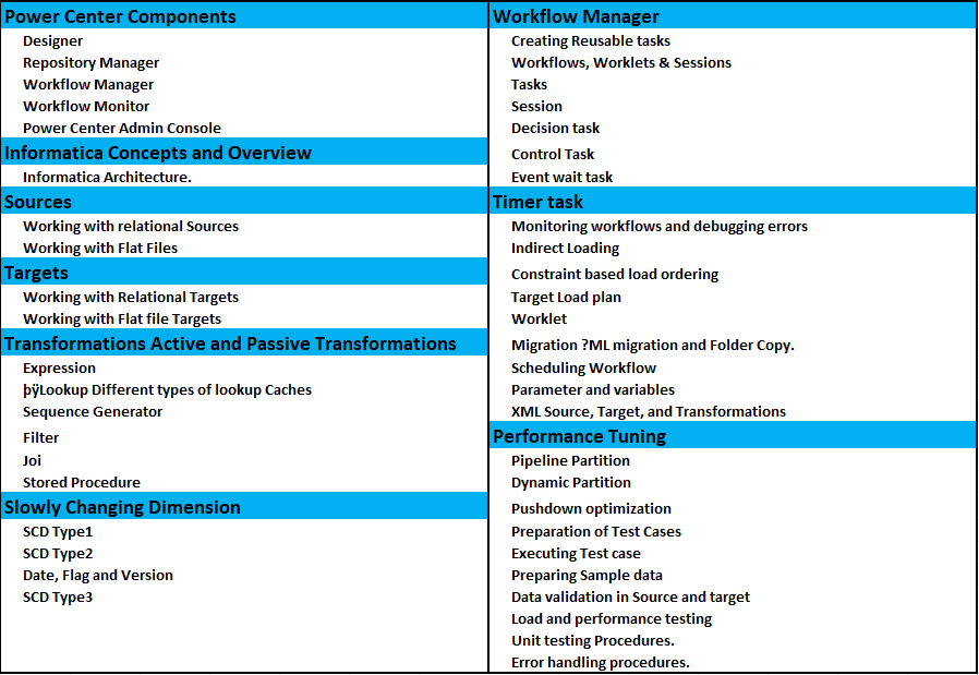 ETL Testing Online Training Course Content2