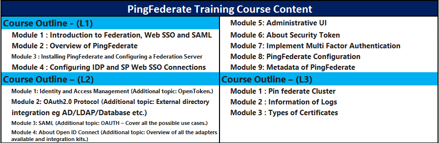 PingFederate Online Training Course Content