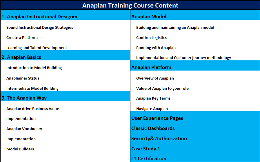 Anaplan Online Training Course Content