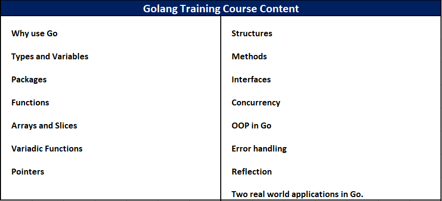Golang Online Training Course Content