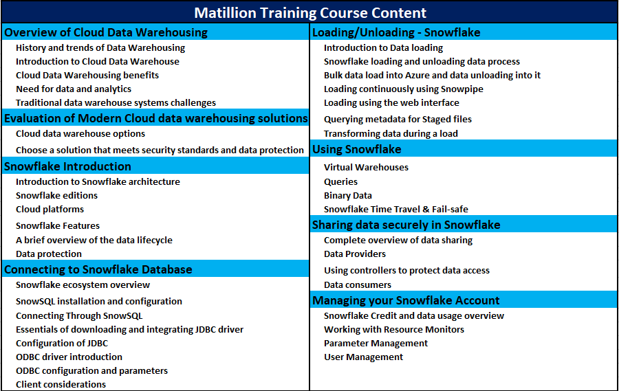 Matillion Online Training Course Content