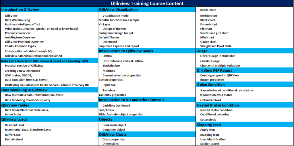 Qlikview Online Training Course Content1
