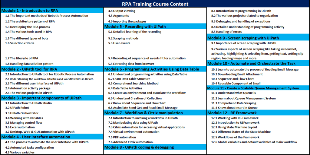 RPA Online Training Course Content