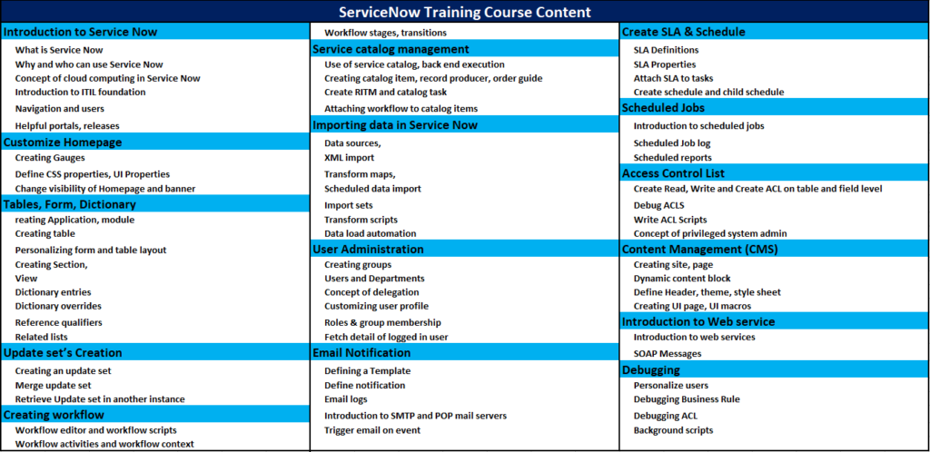 ServiceNow online Training Course Content