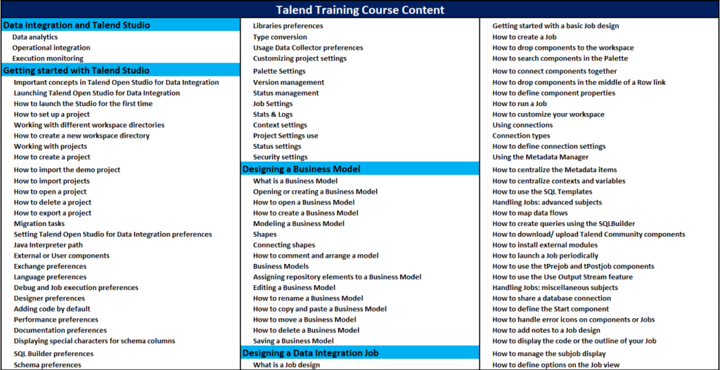 Talend Online Training Course Content