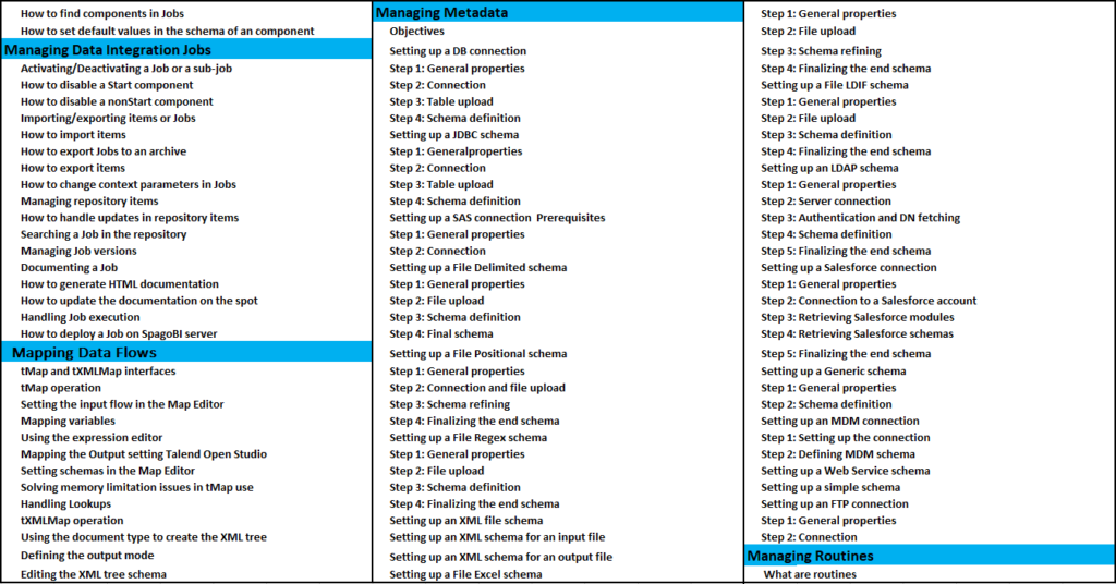 Talend Online Training Course Content2