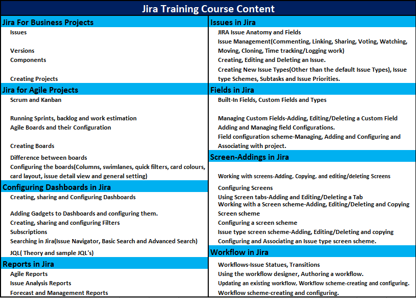 Jira Online Training Course Content