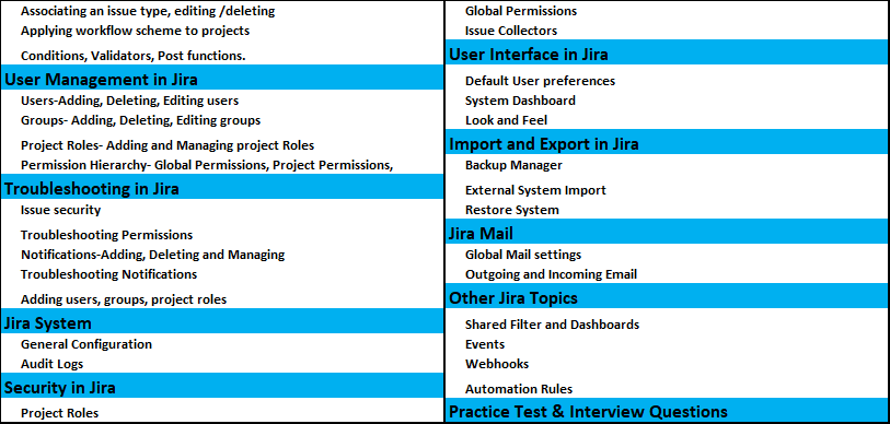 Jira Online Training Course Content2