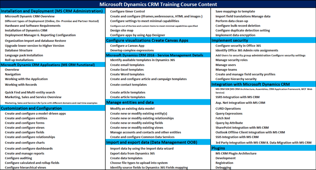 Microsoft Dynamics CRM Online Training Course Content