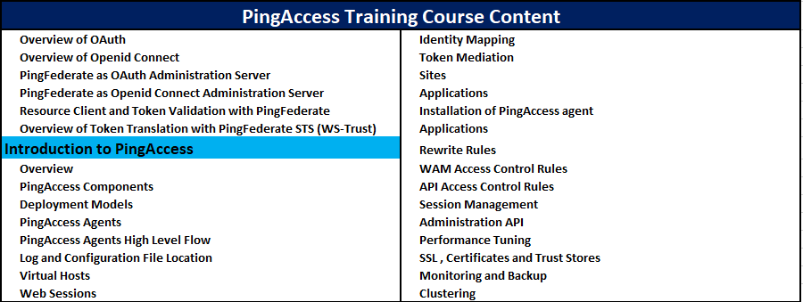 PingAccess Online Training Course Content