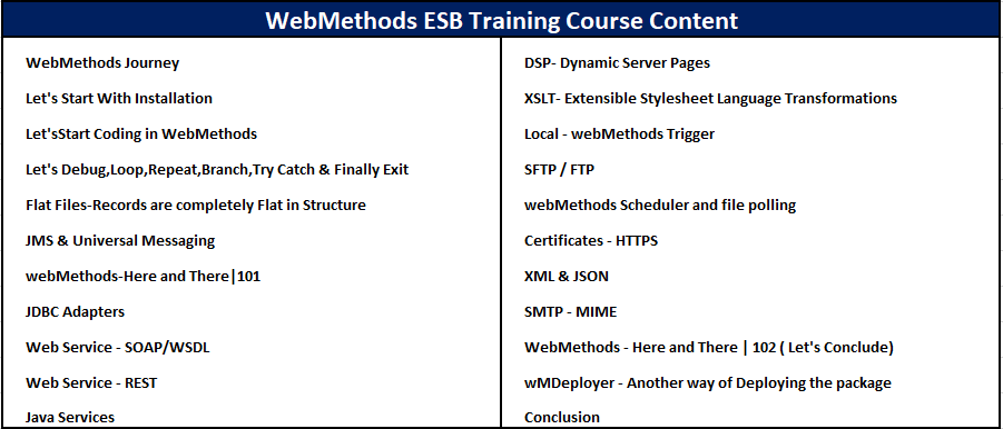 WebMethods ESB Online Training Course Content