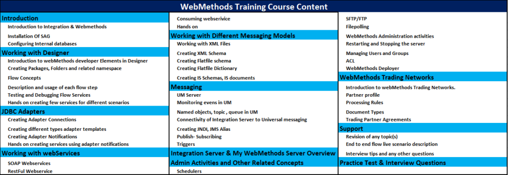 WebMethods Online Training Course Content