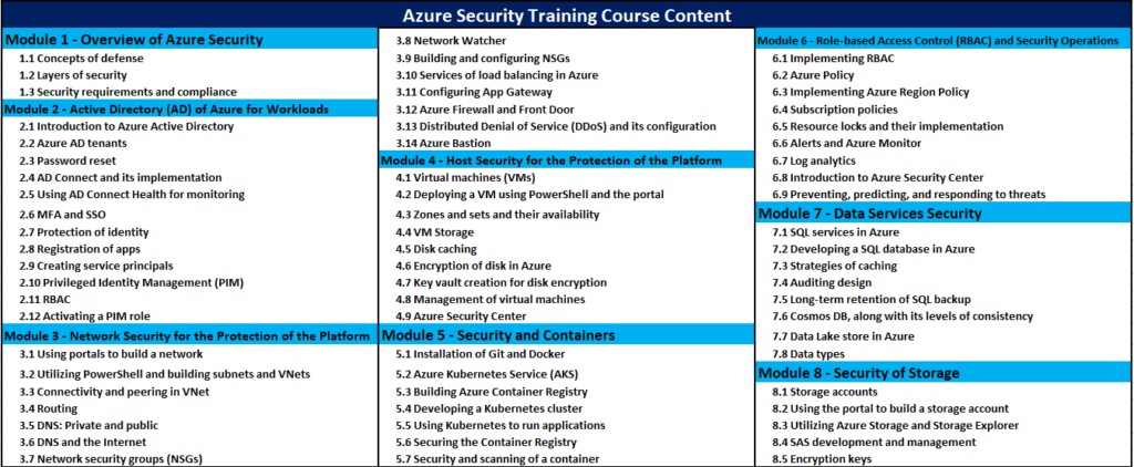 Azure Security online Training Course Content