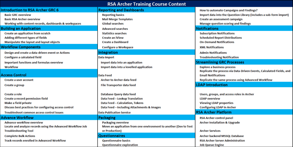 RSA Archer Online Training Course Content
