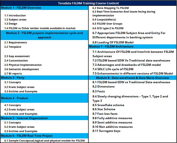 Teradata FSLDM Training Course Content